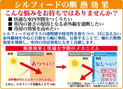 シルフィードの断熱効果